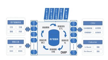 楊飛談瑞幸咖啡 移動互聯(lián)網(wǎng)時代如何打造流量池思維驅(qū)動網(wǎng)絡銷售
