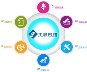 長沙網(wǎng)絡(luò)營銷推廣與微信營銷公司 驅(qū)動(dòng)企業(yè)網(wǎng)絡(luò)銷售的強(qiáng)大引擎