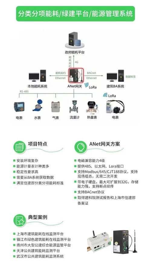 ANET智能物聯(lián)網(wǎng)網(wǎng)關(guān) 開啟萬物智聯(lián)時(shí)代的核心引擎