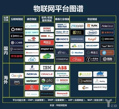阿里云物聯(lián)網(wǎng)戰(zhàn)略加速 邁向“自有可控”新航程
